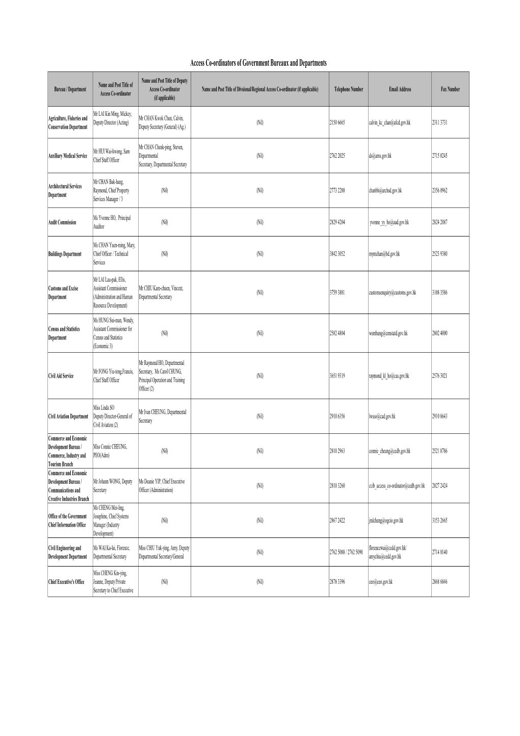 Access Co-Ordinators of Government Bureaux and Departments