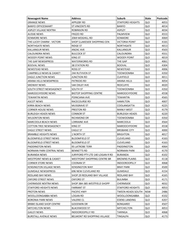 AFLW Mag Data Qld.Xlsx