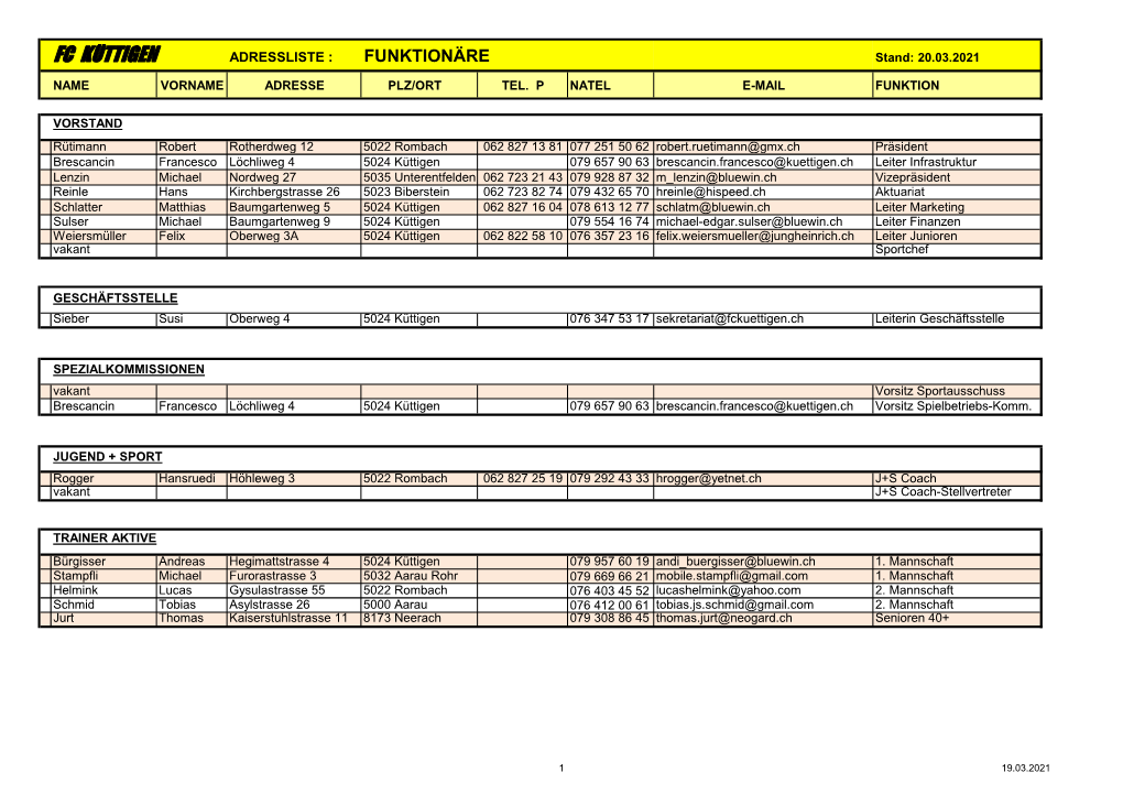 FC KÜTTIGEN ADRESSLISTE : FUNKTIONÄRE Stand: 20.03.2021
