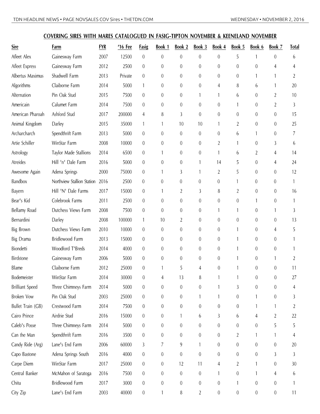 Covering Sires with Mares Catalogued in Fasig-Tipton