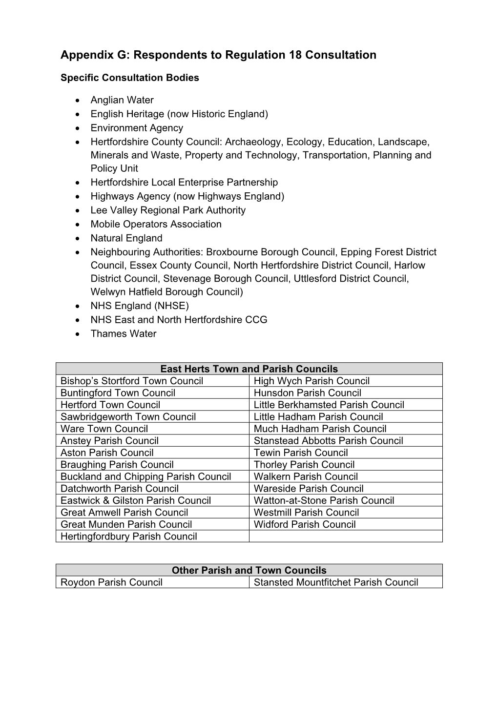 Appendix G: Respondents to Regulation 18 Consultation