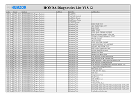 HONDA Diagnostics List V18.12