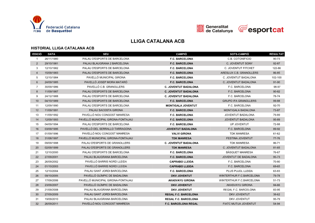 Lliga Catalana Acb Historial Lliga Catalana Acb