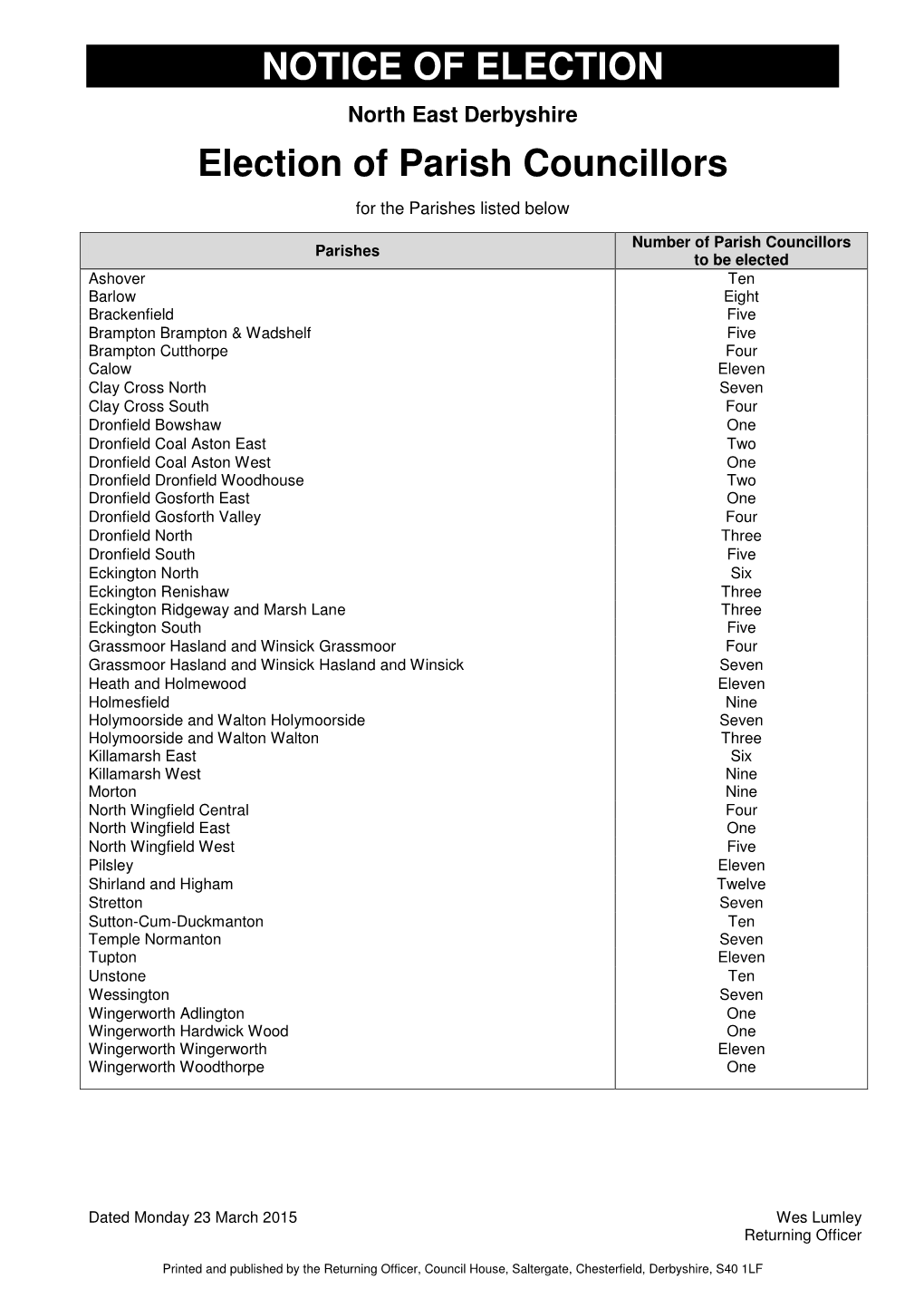 NOTICE of ELECTION Election of Parish Councillors