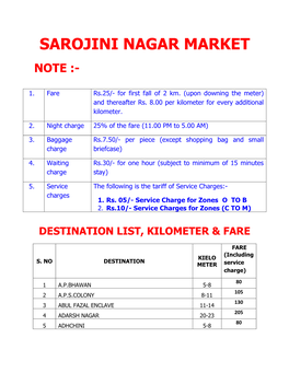 Sarojini Nagar Market Note