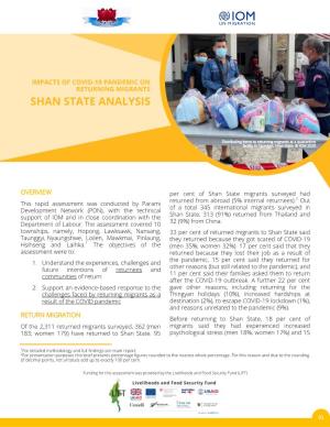 Shan State Analysis