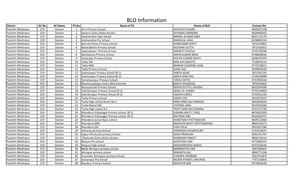 Notice ::BLO Information