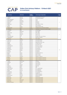 Club Advisory Platform (CAP): Participants List