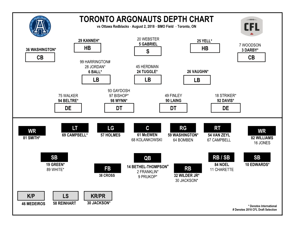 TORONTO ARGONAUTS DEPTH CHART Vs Ottawa Redblacks ◦ August 2, 2018 ◦ BMO Field ◦ Toronto, ON