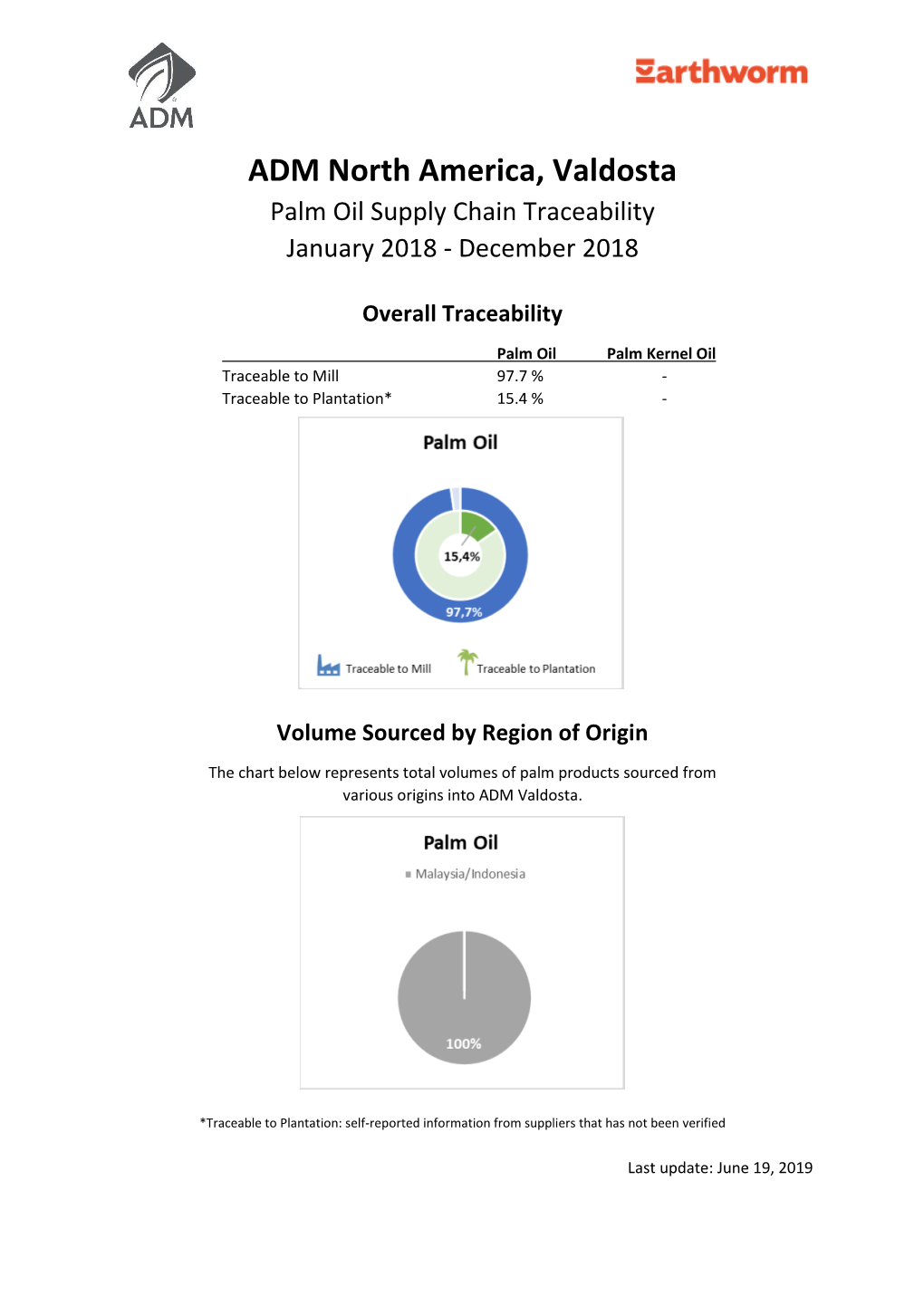 ADM North America, Valdosta Palm Oil Supply Chain Traceability January 2018 - December 2018