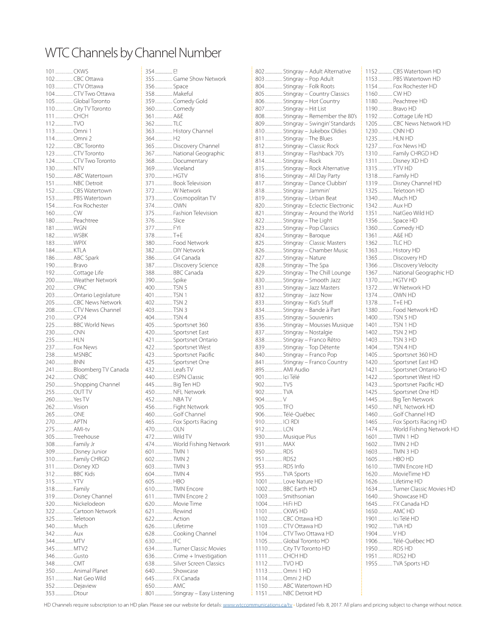 WTC Channels by Channel Number