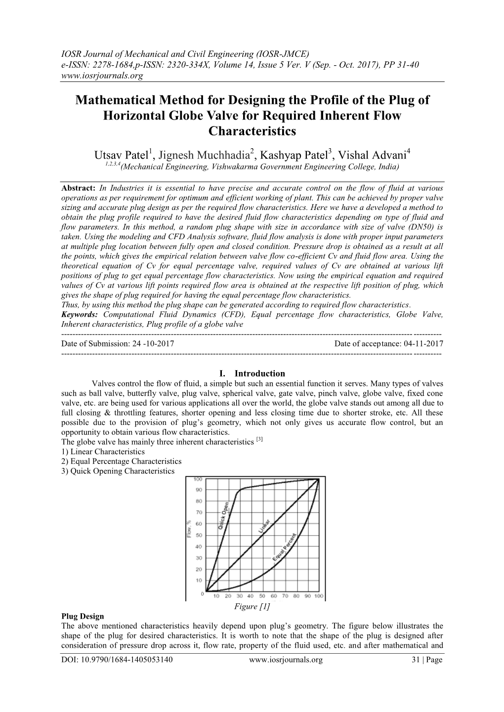 Mathematical Method for Designing the Profile of the Plug of Horizontal Globe Valve for Required Inherent Flow Characteristics