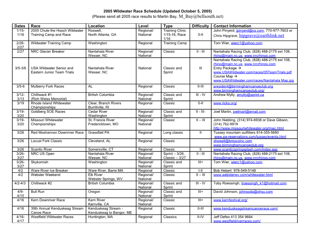 2005 Wildwater Race Schedule (Updated October 5, 2005)