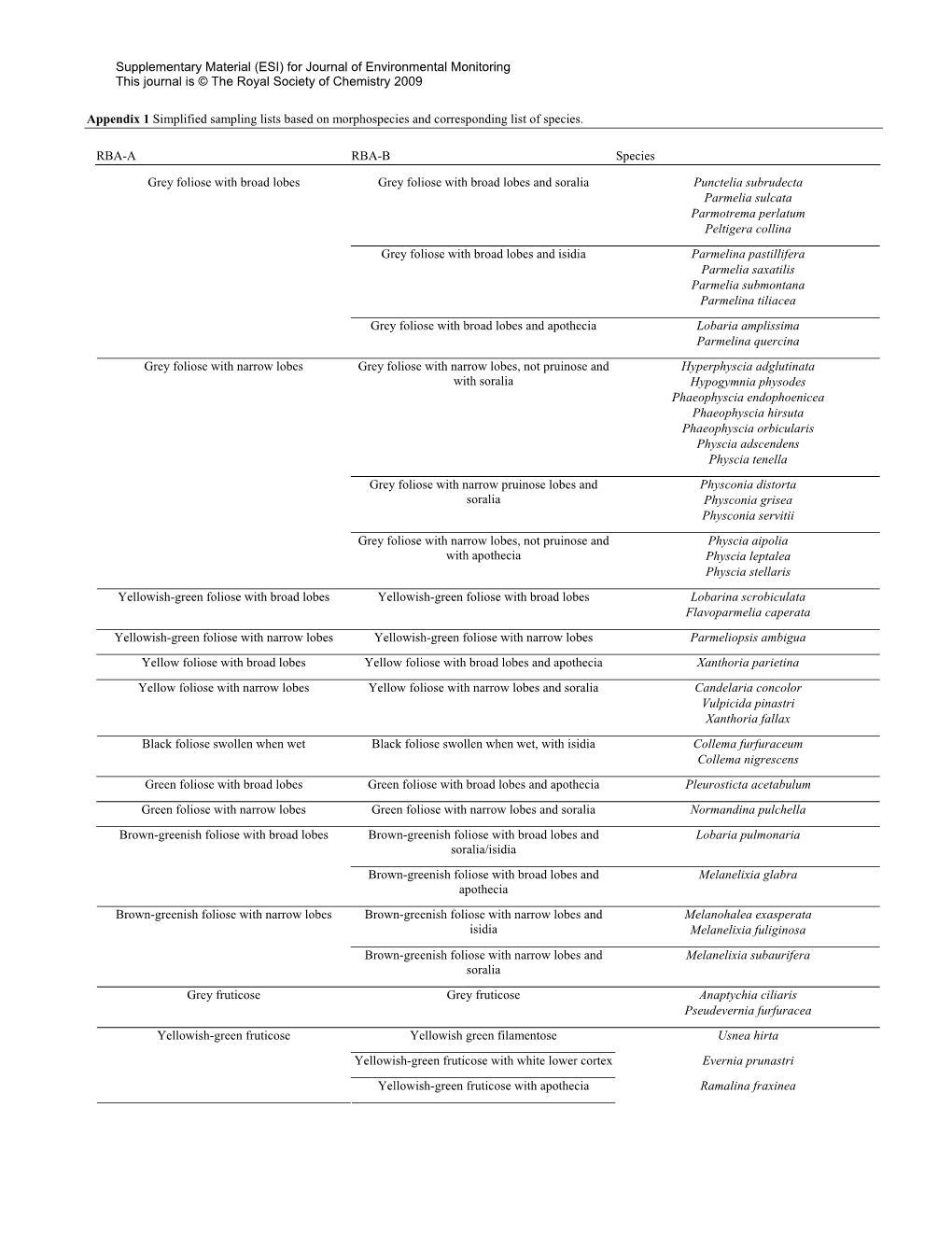 For Journal of Environmental Monitoring This Journal Is © the Royal Society of Chemistry 2009