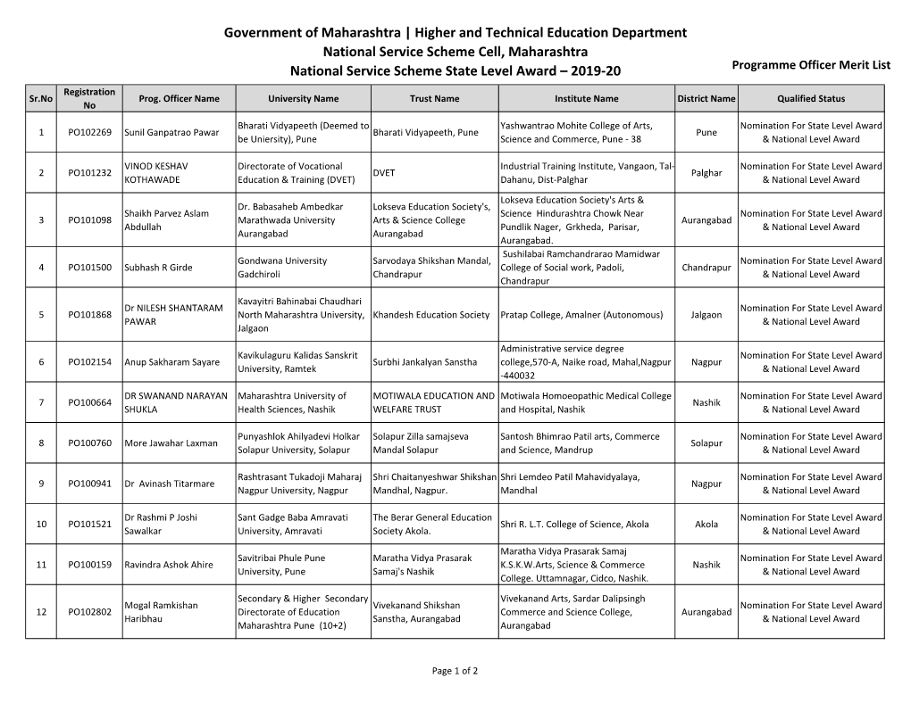 Government of Maharashtra | Higher and Technical Education