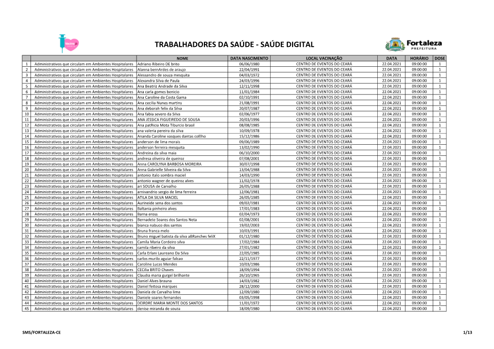 Trabalhadores Da Saúde - Saúde Digital