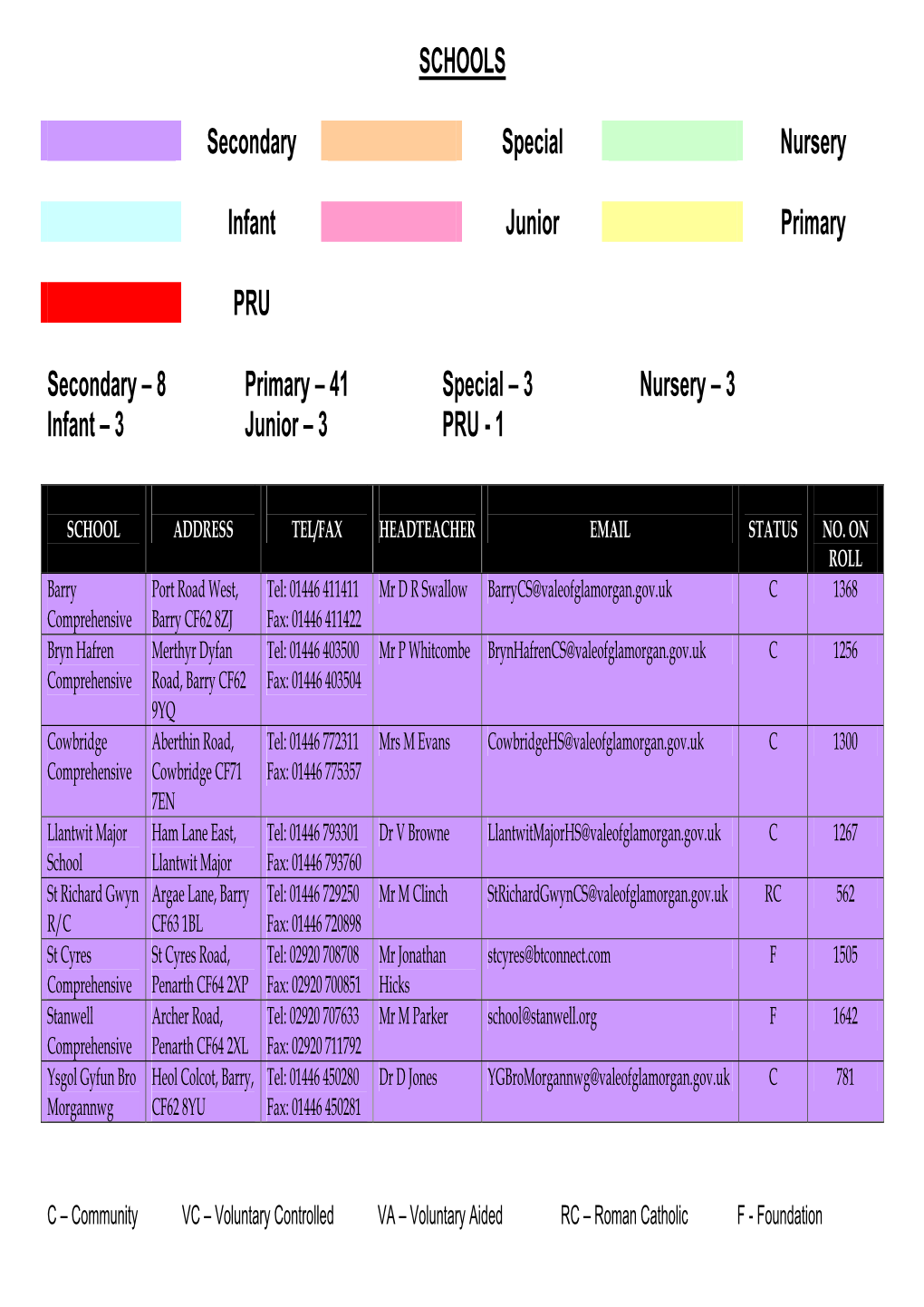 Schools Full Contact Details