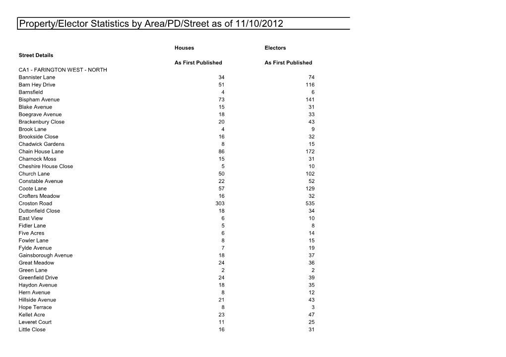 Property/Elector Statistics by Area/PD/Street As of 11/10/2012