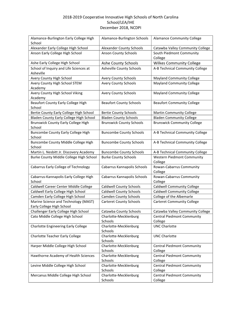 2018-2019 Cooperative Innovative High Schools of North Carolina School/LEA/IHE December 2018, NCDPI Ashe County Schools Wilkes C