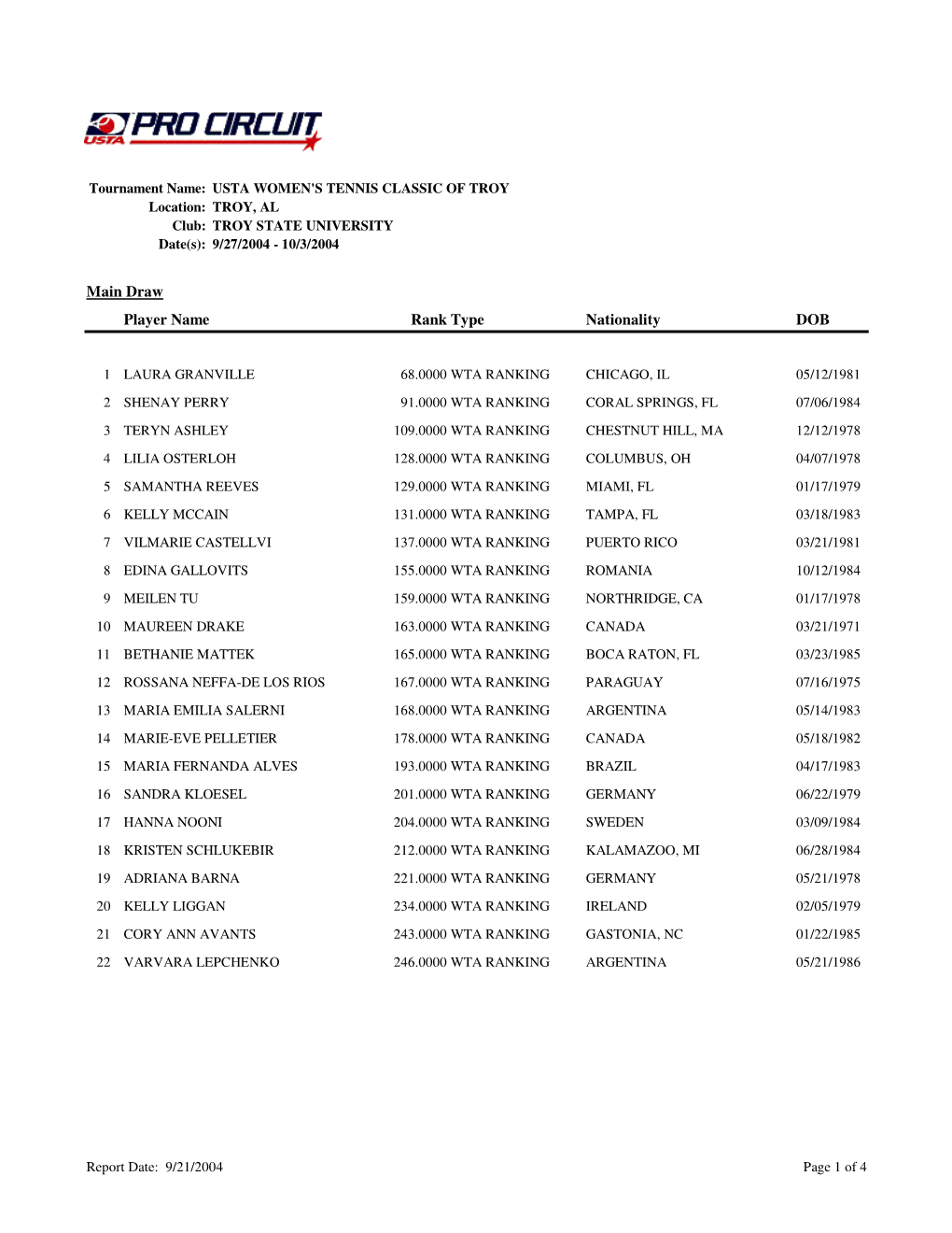 Tournament Name: USTA WOMEN's TENNIS CLASSIC of TROY Location: TROY, AL Club: TROY STATE UNIVERSITY Date(S): 9/27/2004 - 10/3/2004