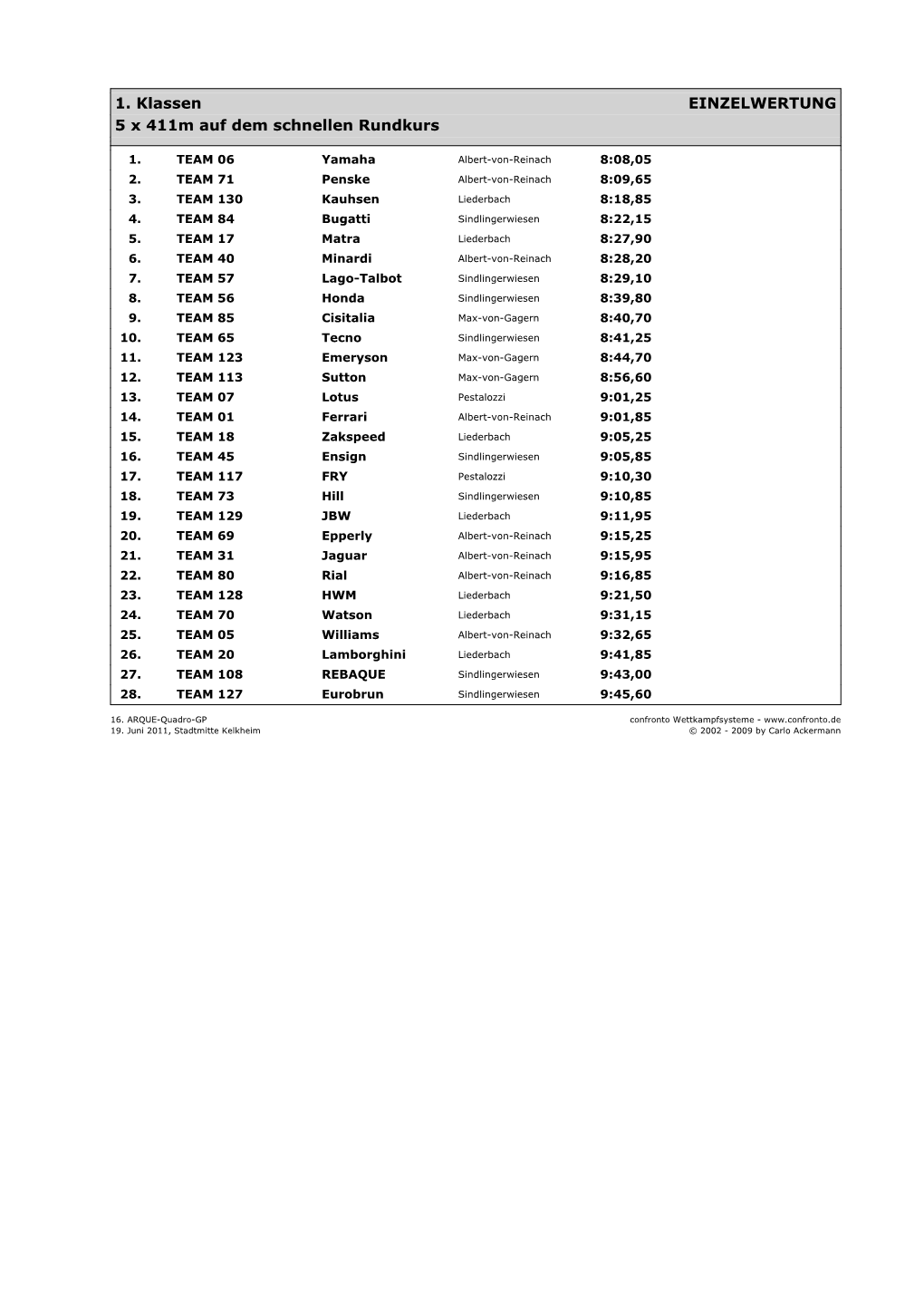 1. Klassen EINZELWERTUNG 5 X 411M Auf Dem Schnellen Rundkurs