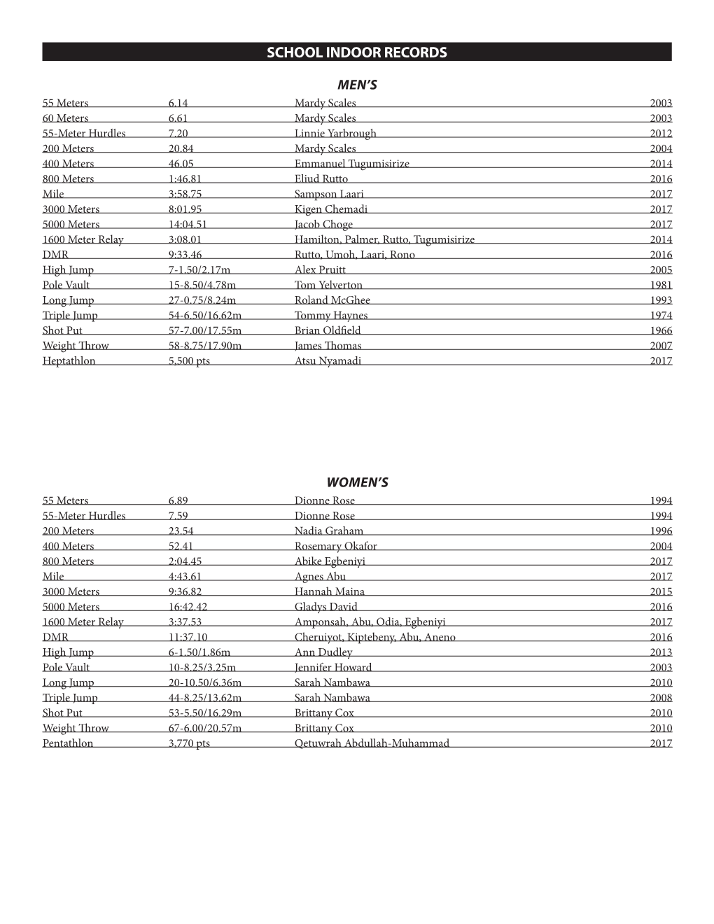 Track & Field Records.Indd