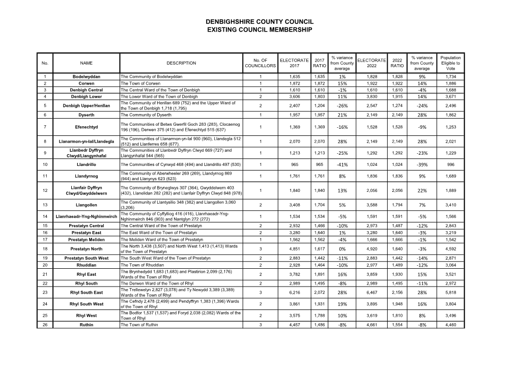 Table of Existing Arrangements