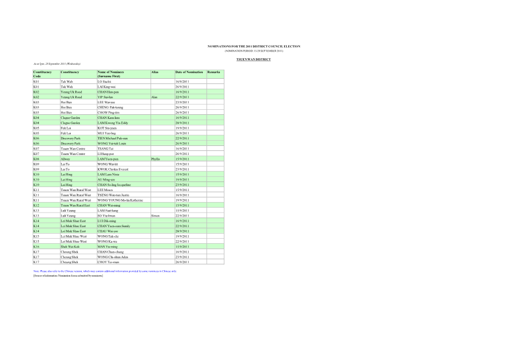 Alias Date of Nomination Remarks K01 Tak Wah LO Siu-Kit 16/9/201