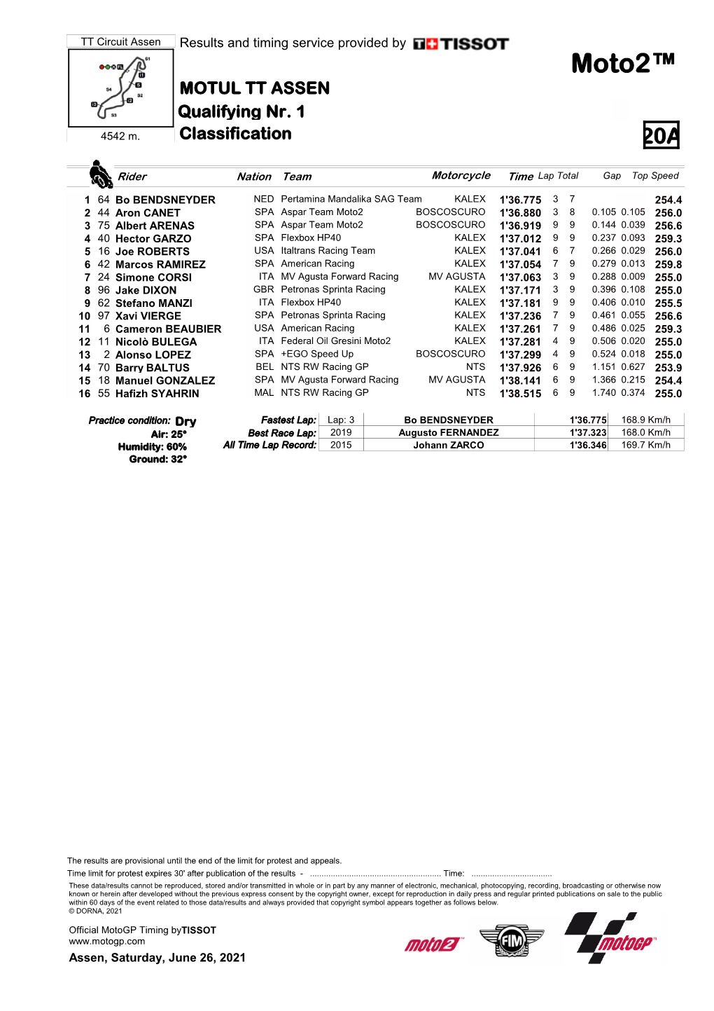 Moto2™ MOTUL TT ASSEN Qualifying Nr