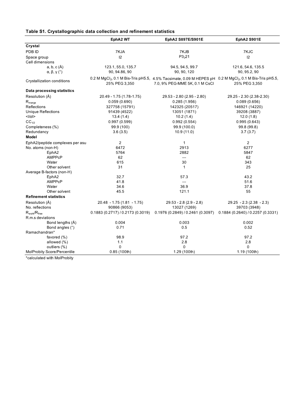 EPHA2 HDX Man TEXT 1-27-21 Copy