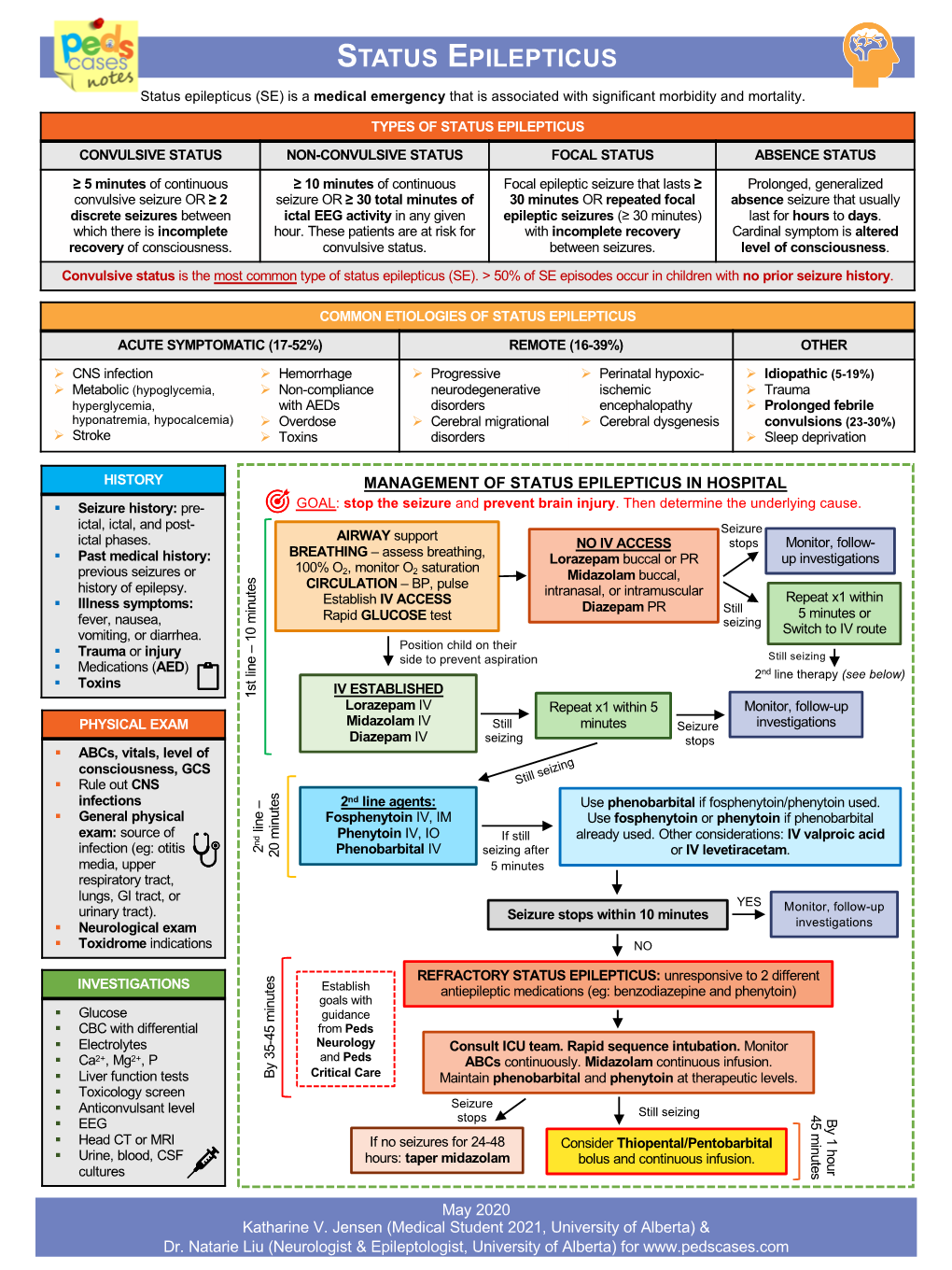 Status Epilepticus .Pdf