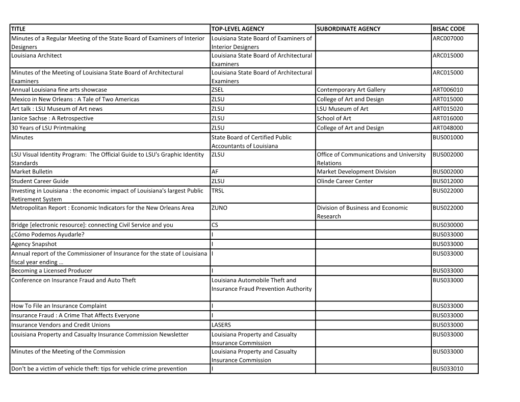 Sample List of Titles with BISAC Codes