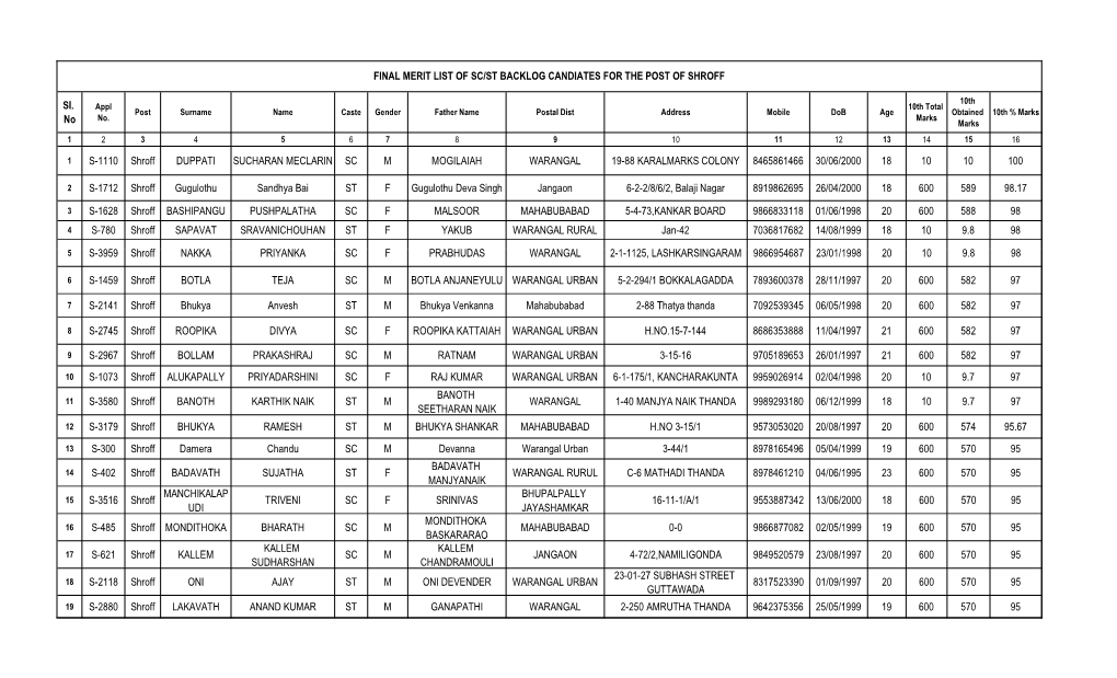 SI. No S-1110 Shroff DUPPATI SUCHARAN MECLARIN SC M