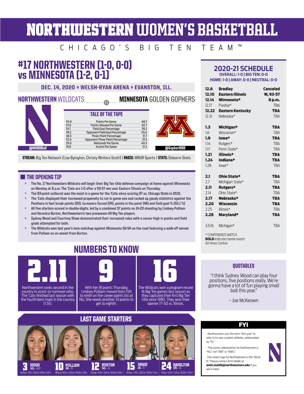 Northwestern Women's Basketball