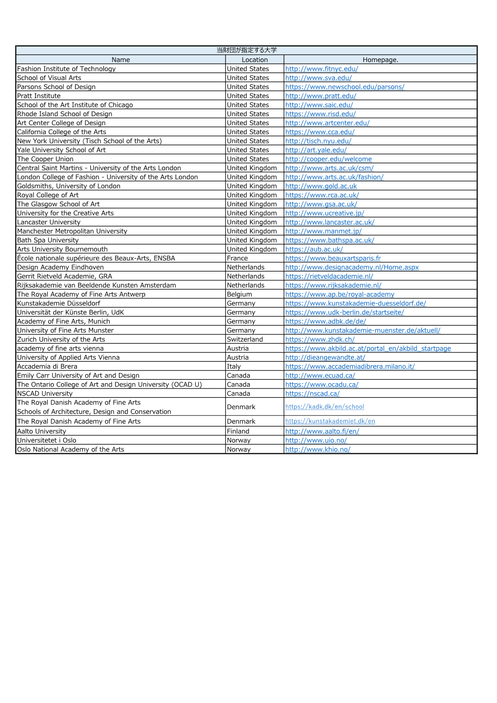 Colleges/Universities Accepted by This Foundation