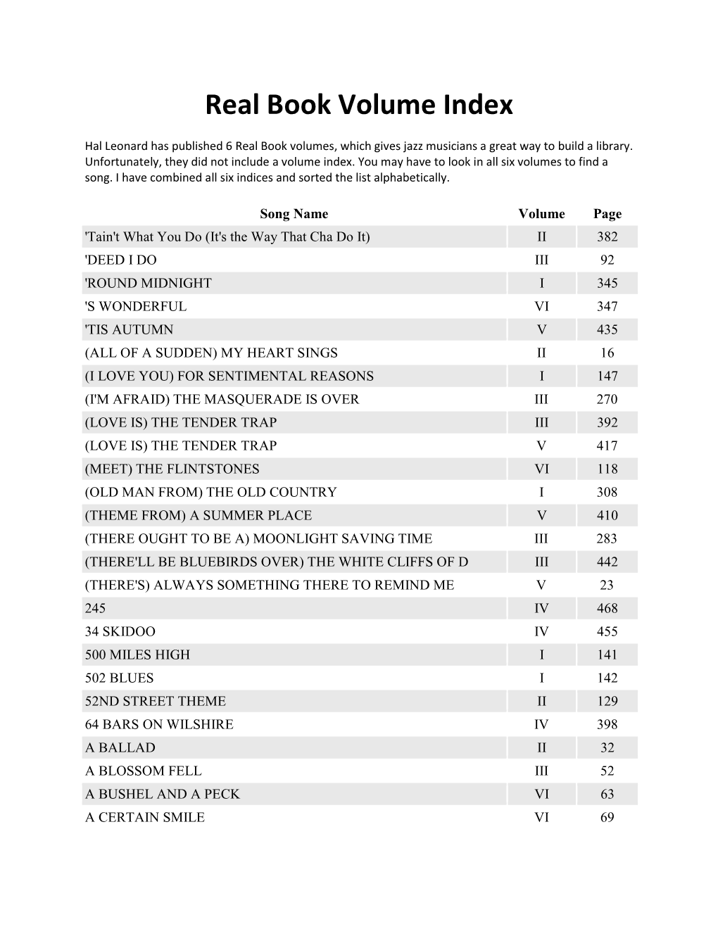 Real Book Volume Index