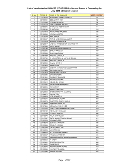 List of Candidates for DNB CET (POST MBBS) - Second Round of Counseling for July 2015 Admission Session