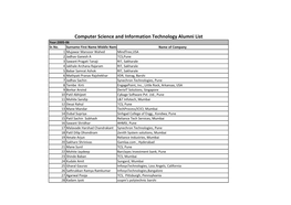 Computer Science and Information Technology Alumni List Year:2005-06 Sr.No