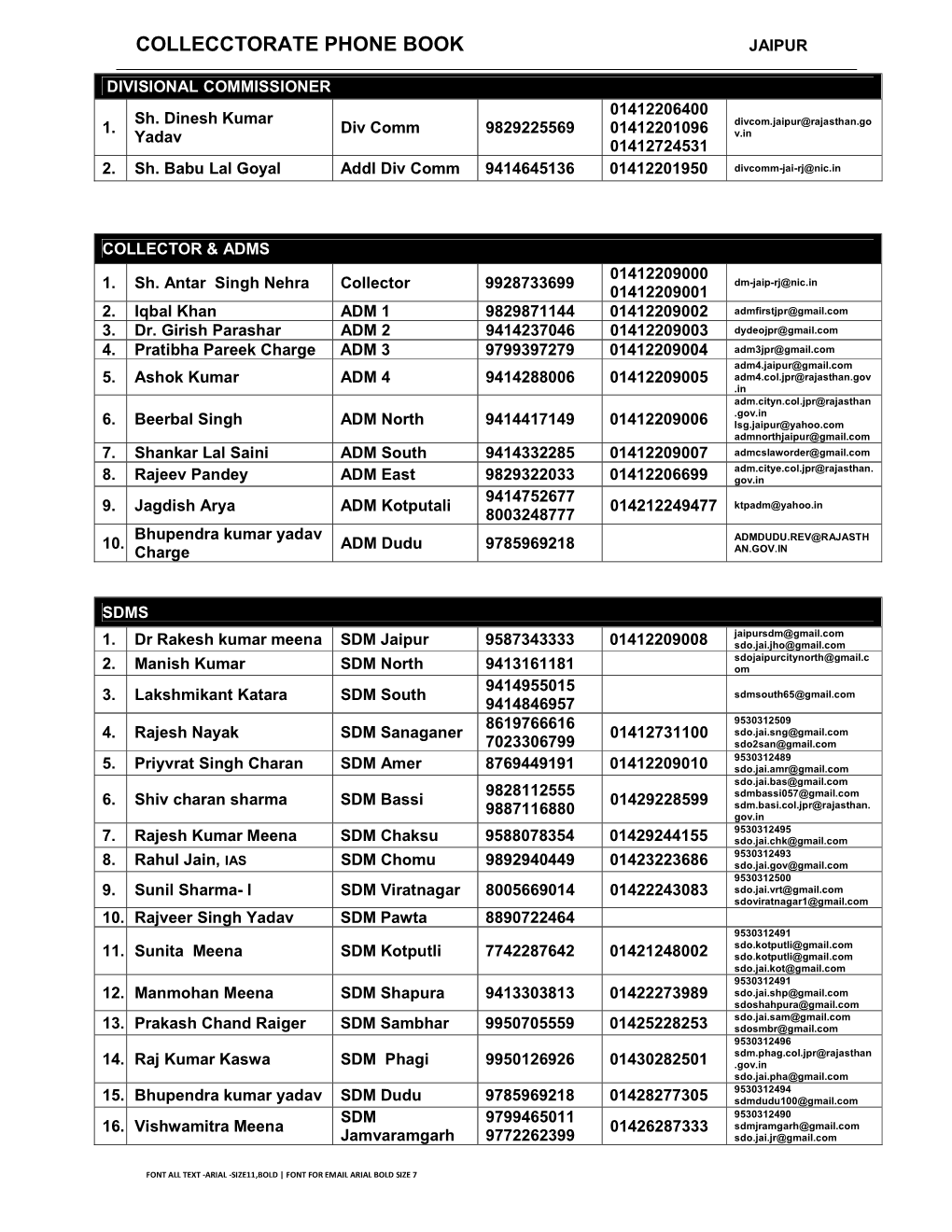 Collecctorate Phone Book Jaipur