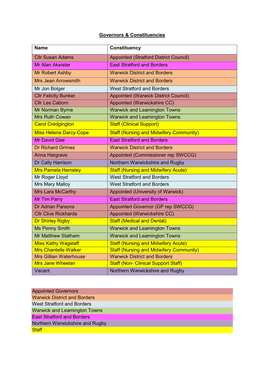 Governors & Constituencies Appointed Governors Warwick