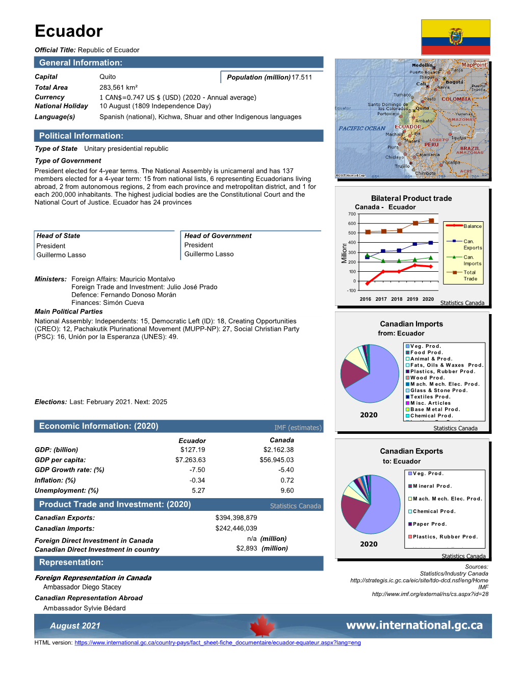 Ecuador Official Title: Republic of Ecuador General Information