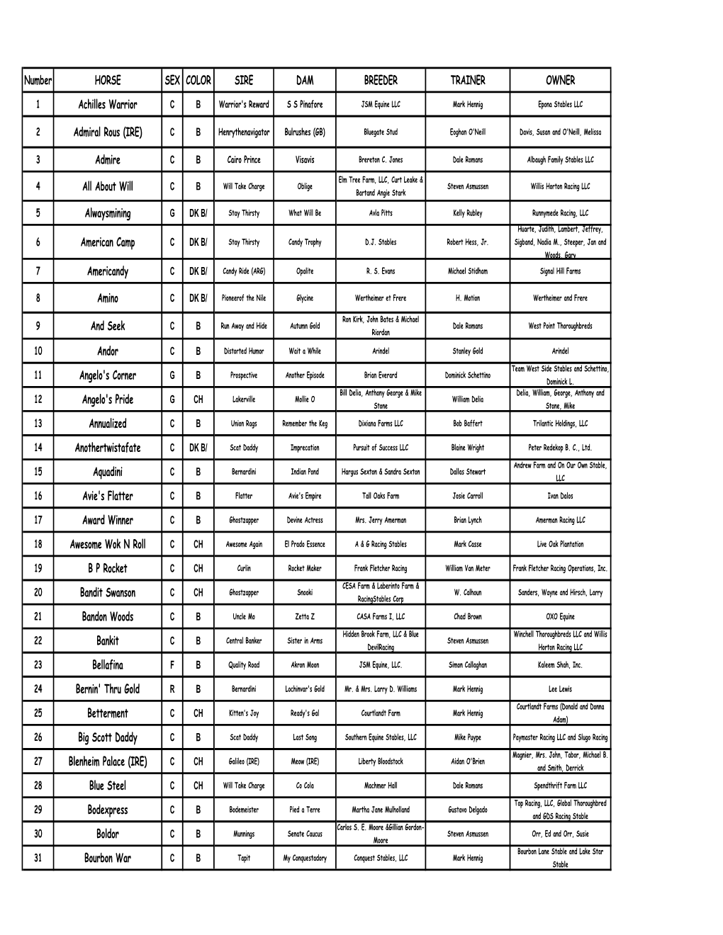 RTD Horses List 2019.Xlsx