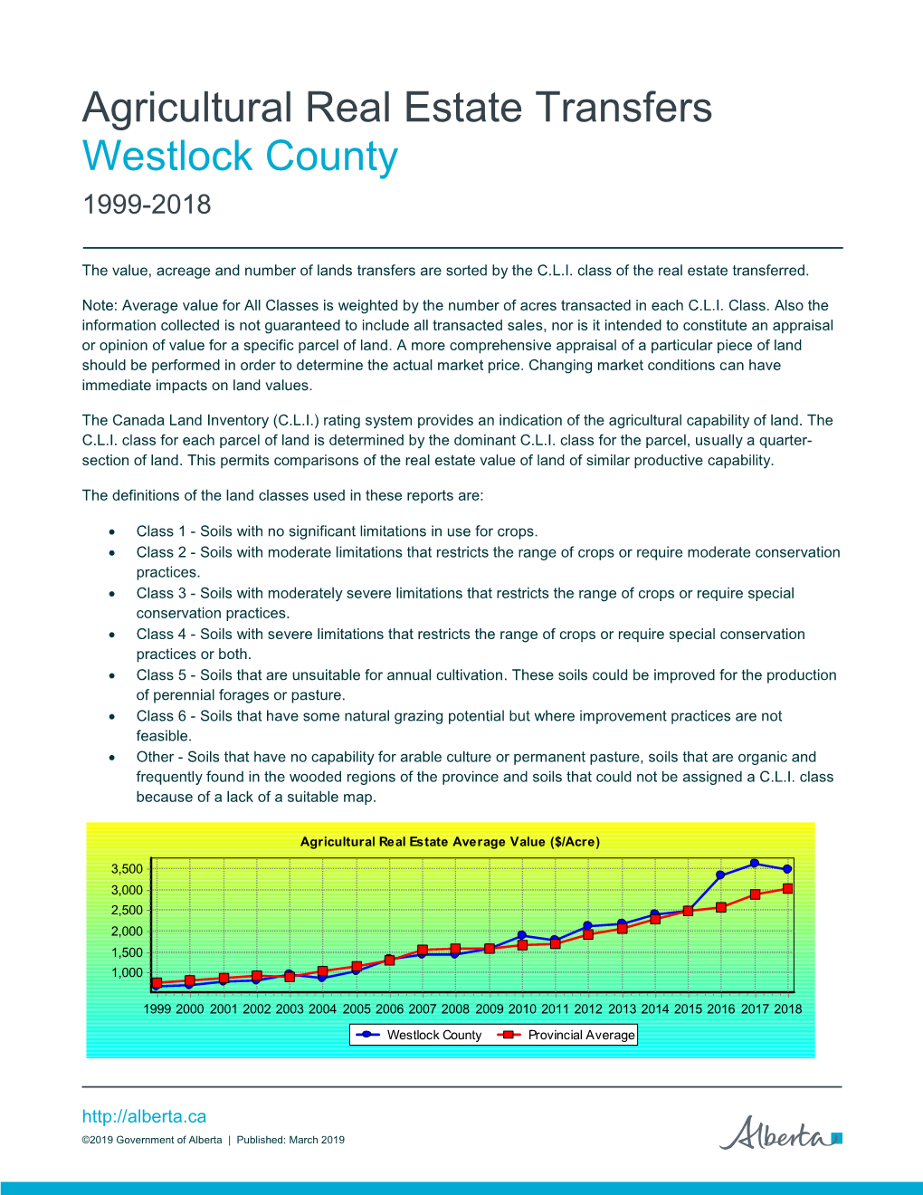 Westlock County 1999-2018