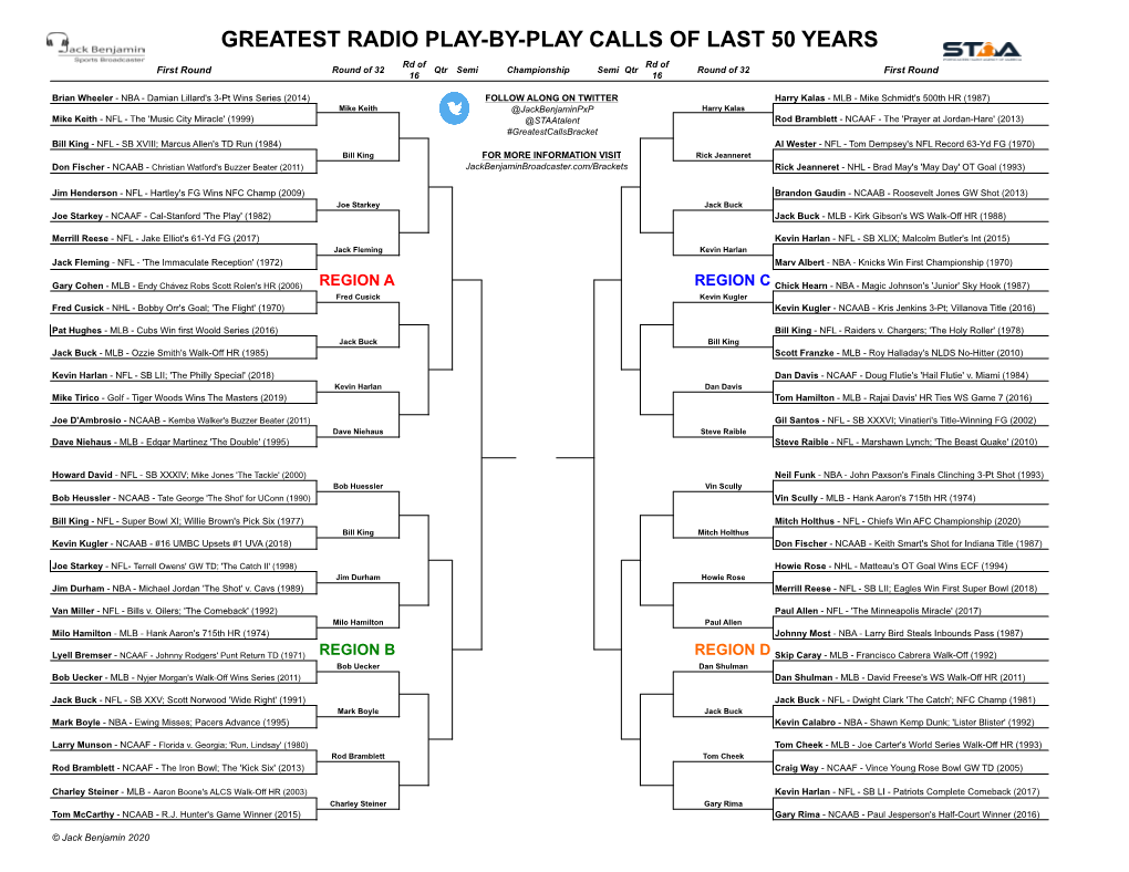 GREATEST RADIO PLAY-BY-PLAY CALLS of LAST 50 YEARS Rd of Rd of First Round Round of 32 Qtr Semi Championship Semi Qtr Round of 32 First Round 16 16