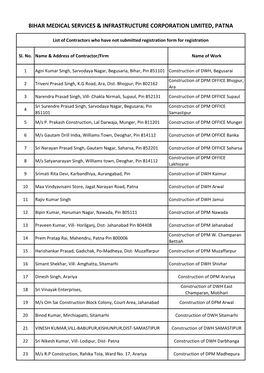 Bihar Medical Services & Infrastructure