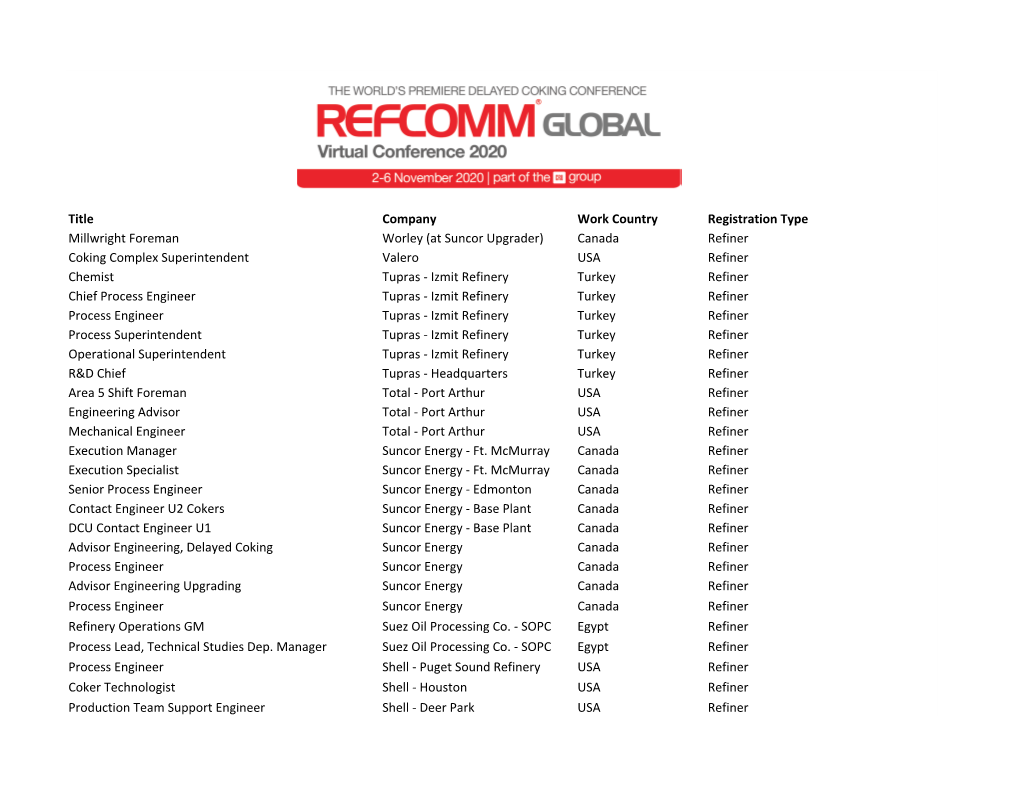 Title Company Work Country Registration