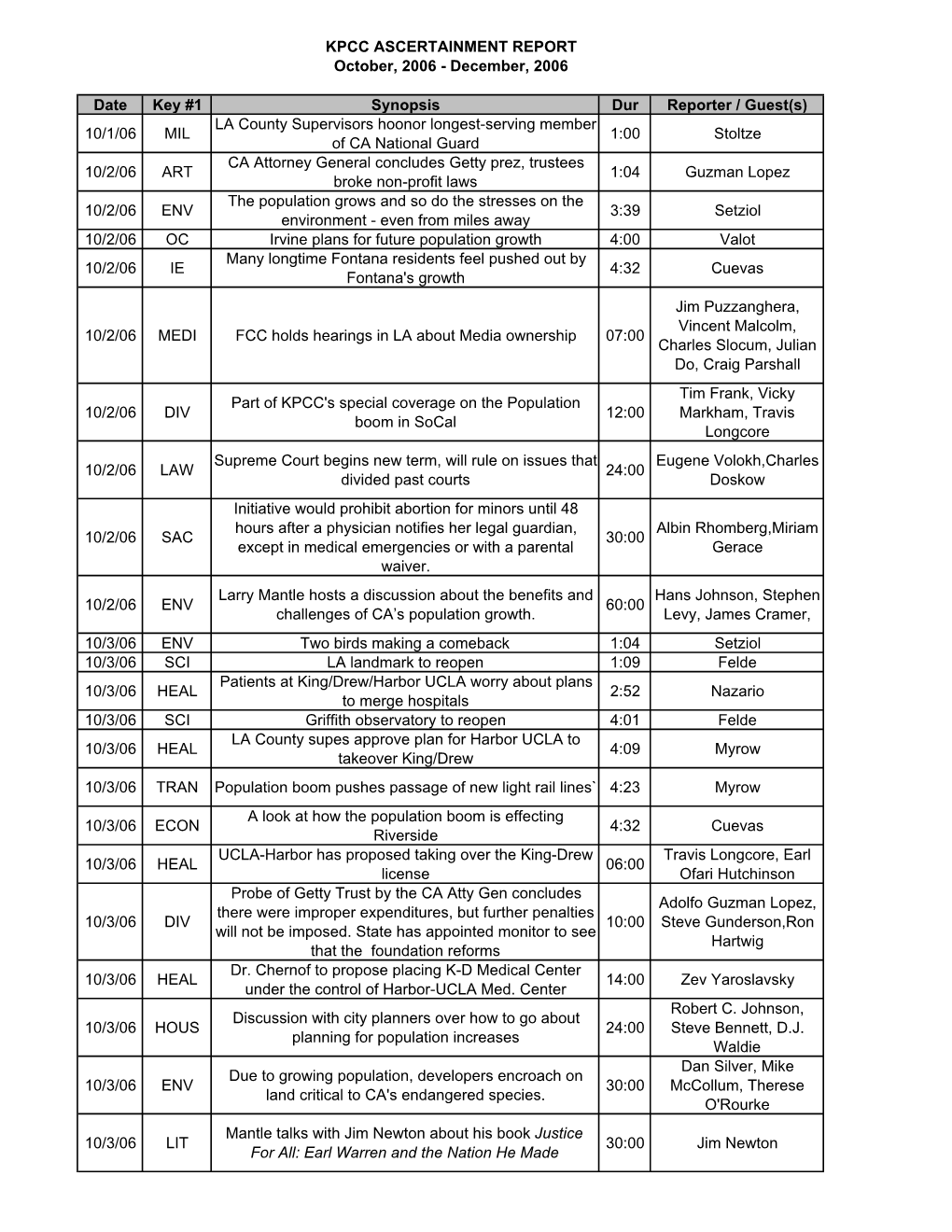 Ascertainment Report 10 06-12 06