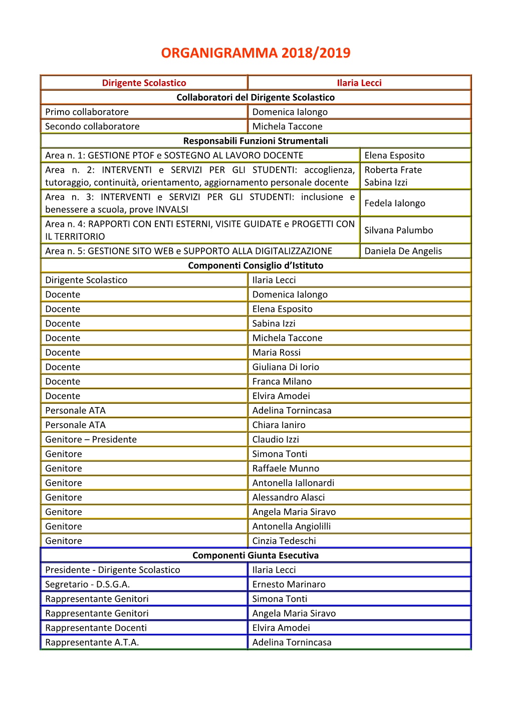 Organigramma 2018/2019