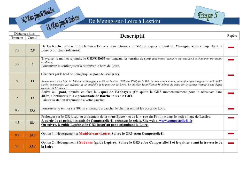 De Meung-Sur-Loire À Lestiou Descriptif