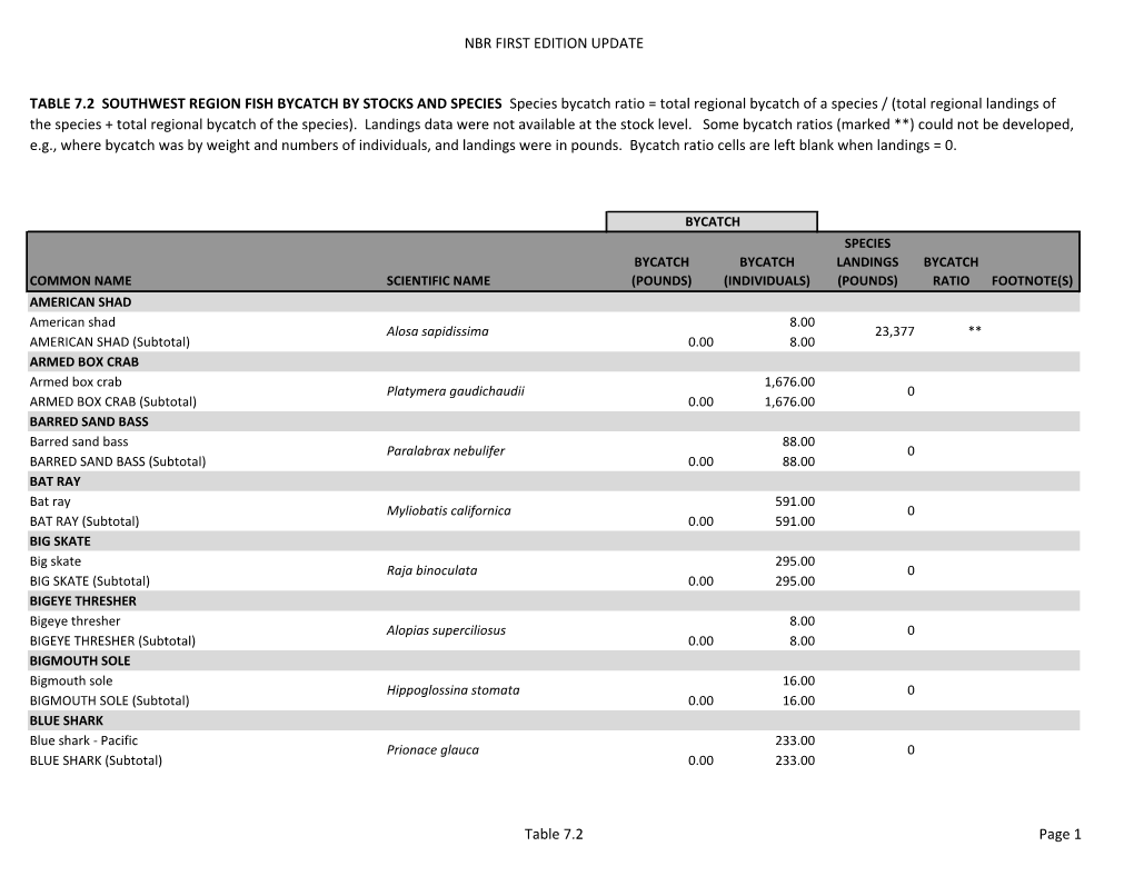 Nbr First Edition Update Table 7.2 Southwest Region